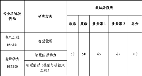 91短视频