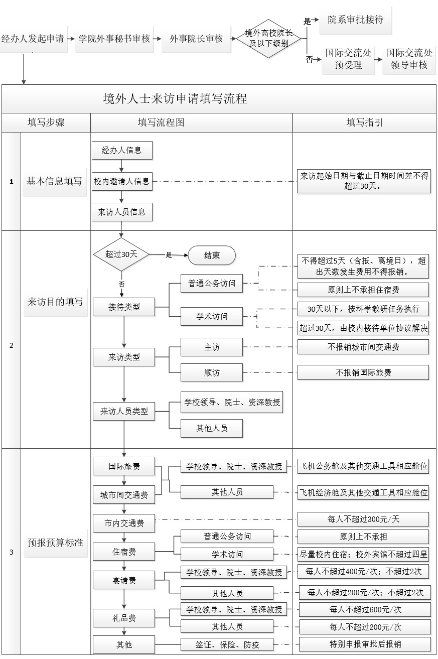 91短视频