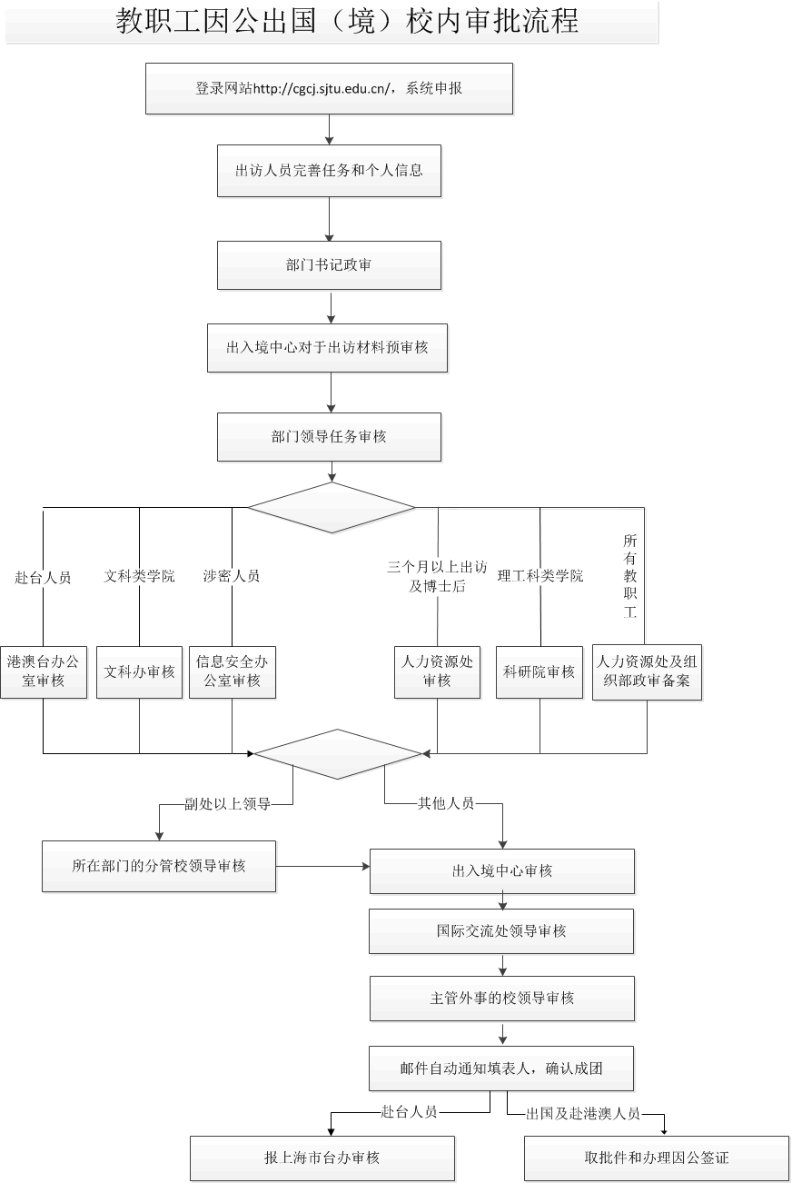 91短视频
