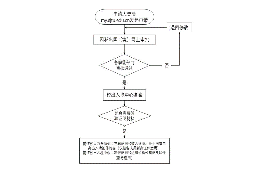 91短视频